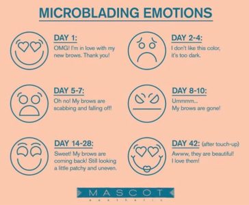 Resultaat behandeling permanente make-up